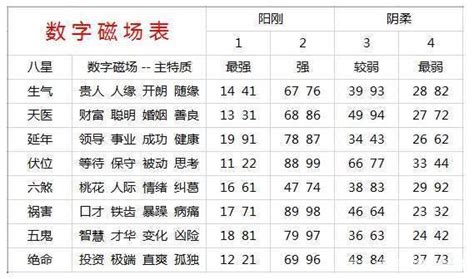 电话号码吉凶算法|手机号码测吉凶查询